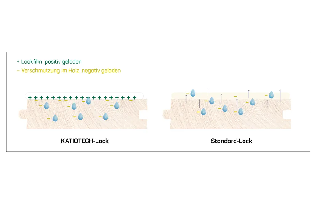 KATIOTECH Technology